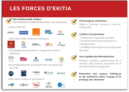 Création de contenus Ekitia, visuel 4