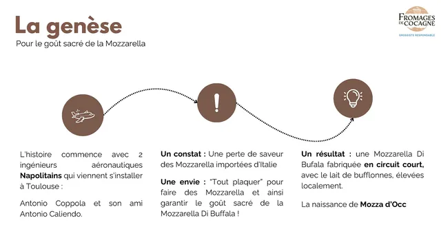 Supports de communication Terroirs Fromagers, visuel 17